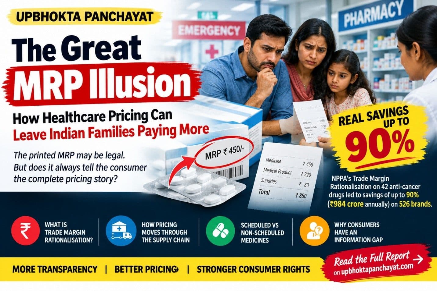The Great MRP Illusion: How Healthcare Pricing Can Leave Indian Families Paying More
